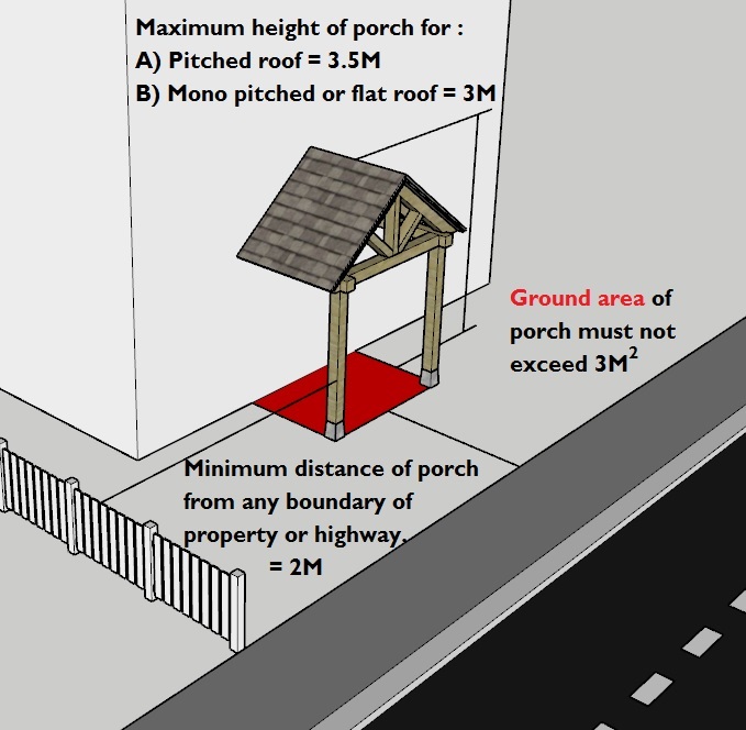 Diagram showing porch requirements to avoid planning permission and to qualify for permitted development